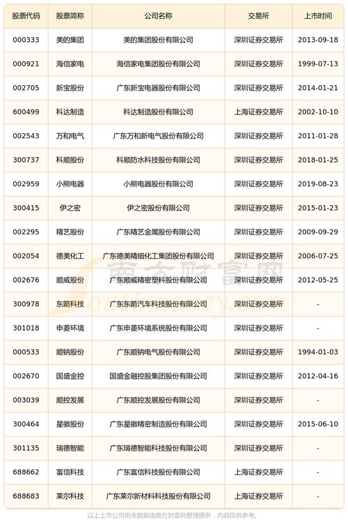 如何申请佛山顺德汽车抵押贷款全程指南(顺德抵押车平台)