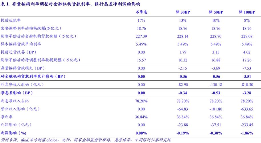 佛山高明地区房屋抵押贷款利率对比(佛山按揭房抵押贷款)