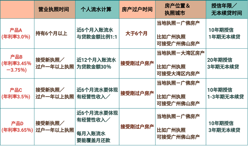 佛山禅城房产抵押贷款的市场前景展望(佛山放心的房子抵押贷款公司在哪里)