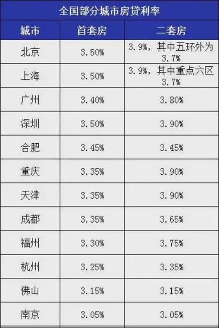 佛山禅城房贷利率走势分析助你贷款更省心(佛山房价贷款利率)