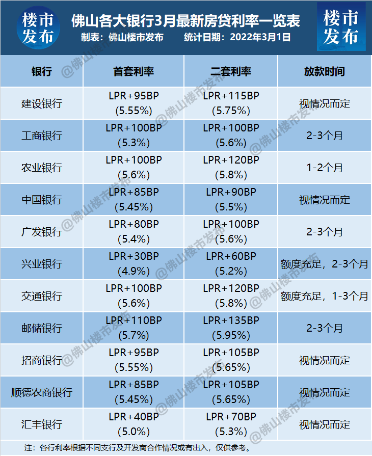 佛山银行与金融机构的抵押贷款服务比较(佛山银行与金融机构的抵押贷款服务比较分析)