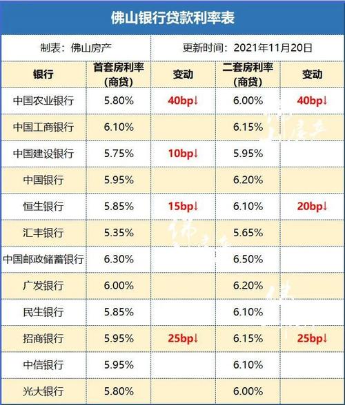 佛山房贷市场解析及抵押贷款选择(佛山房子贷款利率)